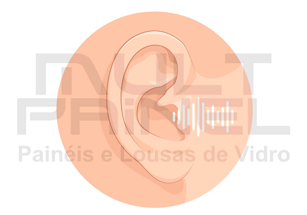 Pessoas Auditivas Comunicação com Lousa de Vidro - Pessoas Visuais, Auditivas ou Cinestésicas
