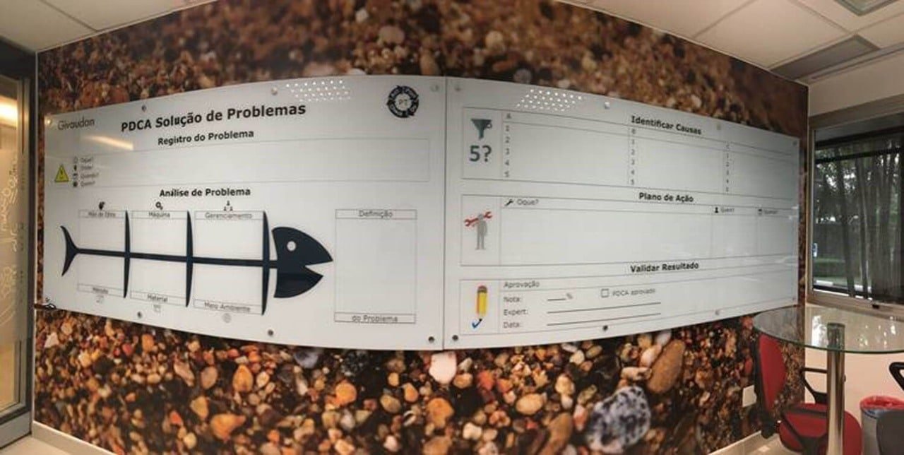 Gestão Visual Na Lousa De Vidro: Como Deixar Tudo À Vista